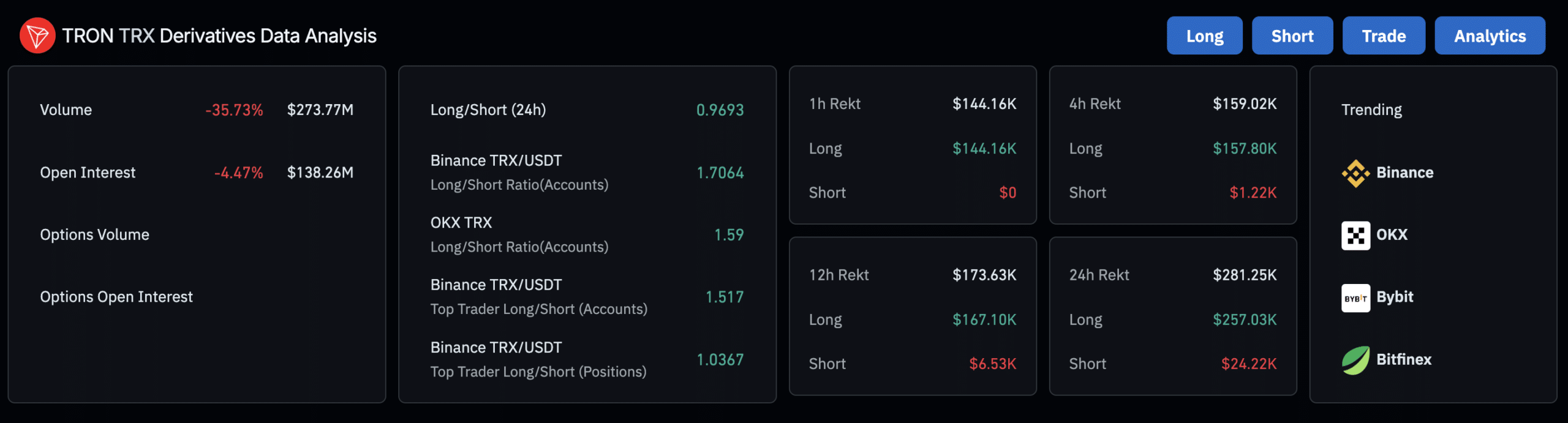 TRX Derivatives Data Screenshot